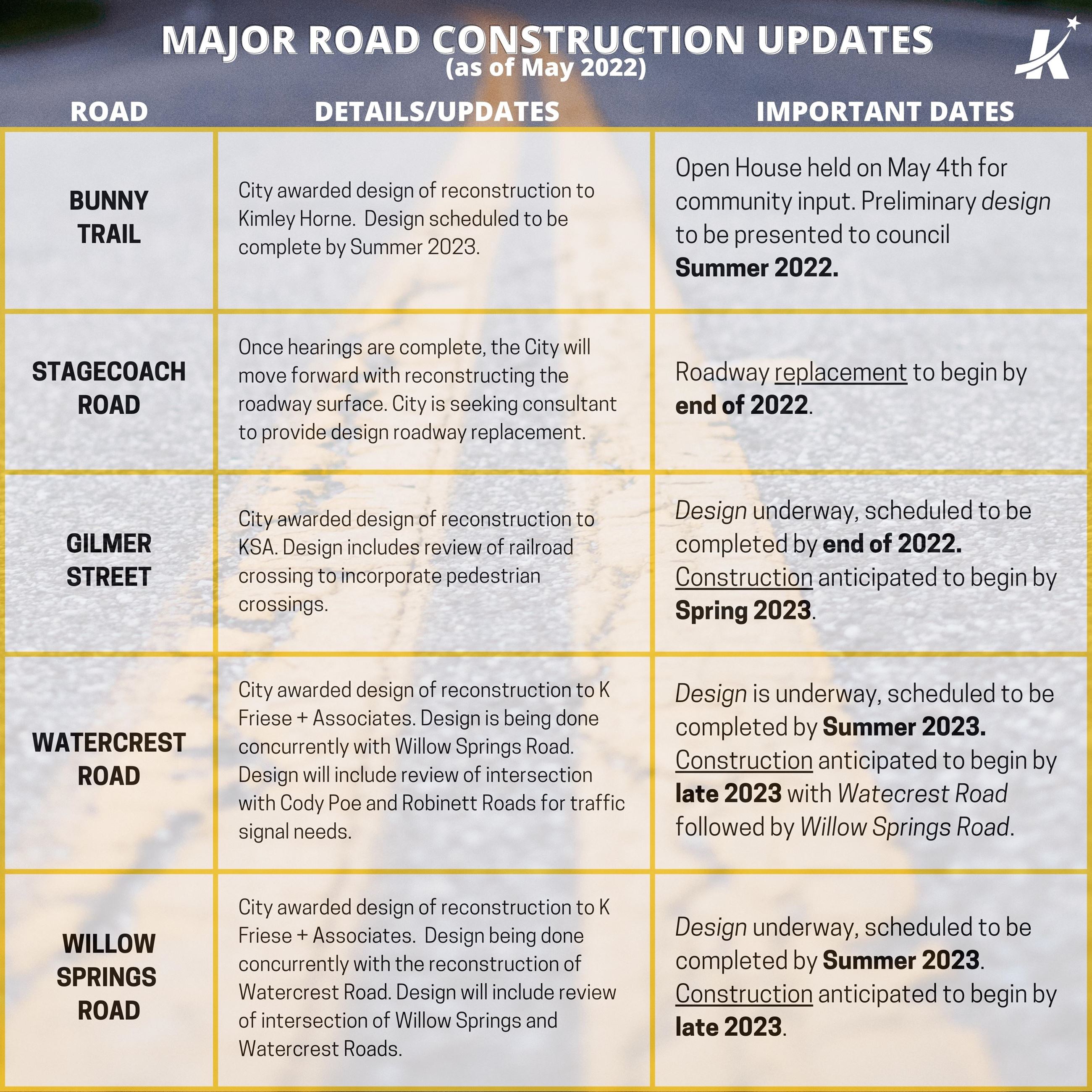 Road Updates 