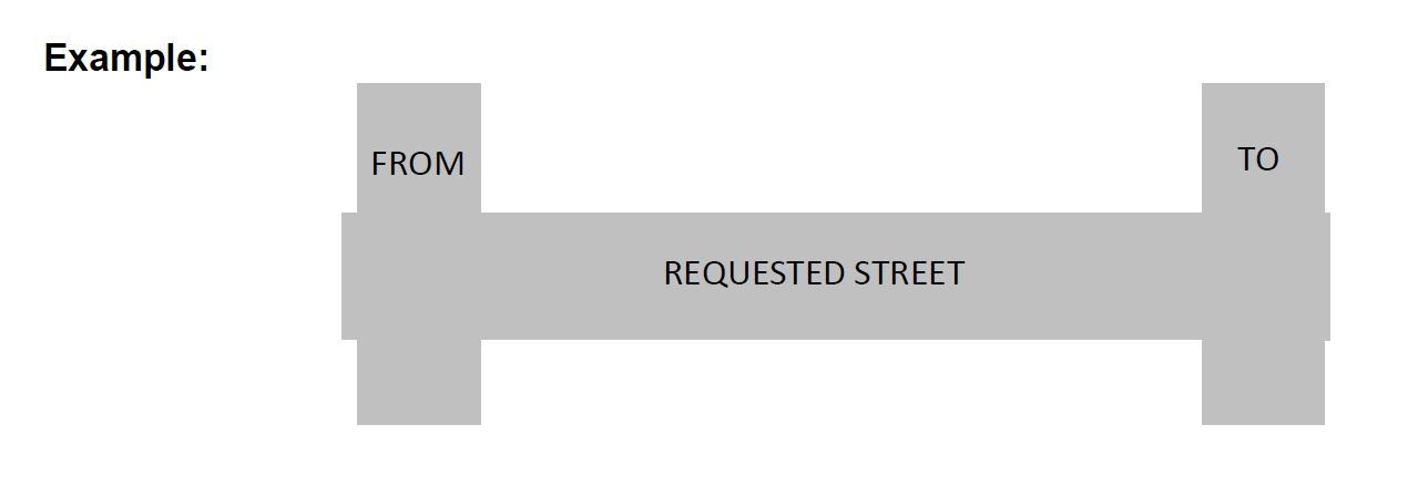 Traffic Speed example
