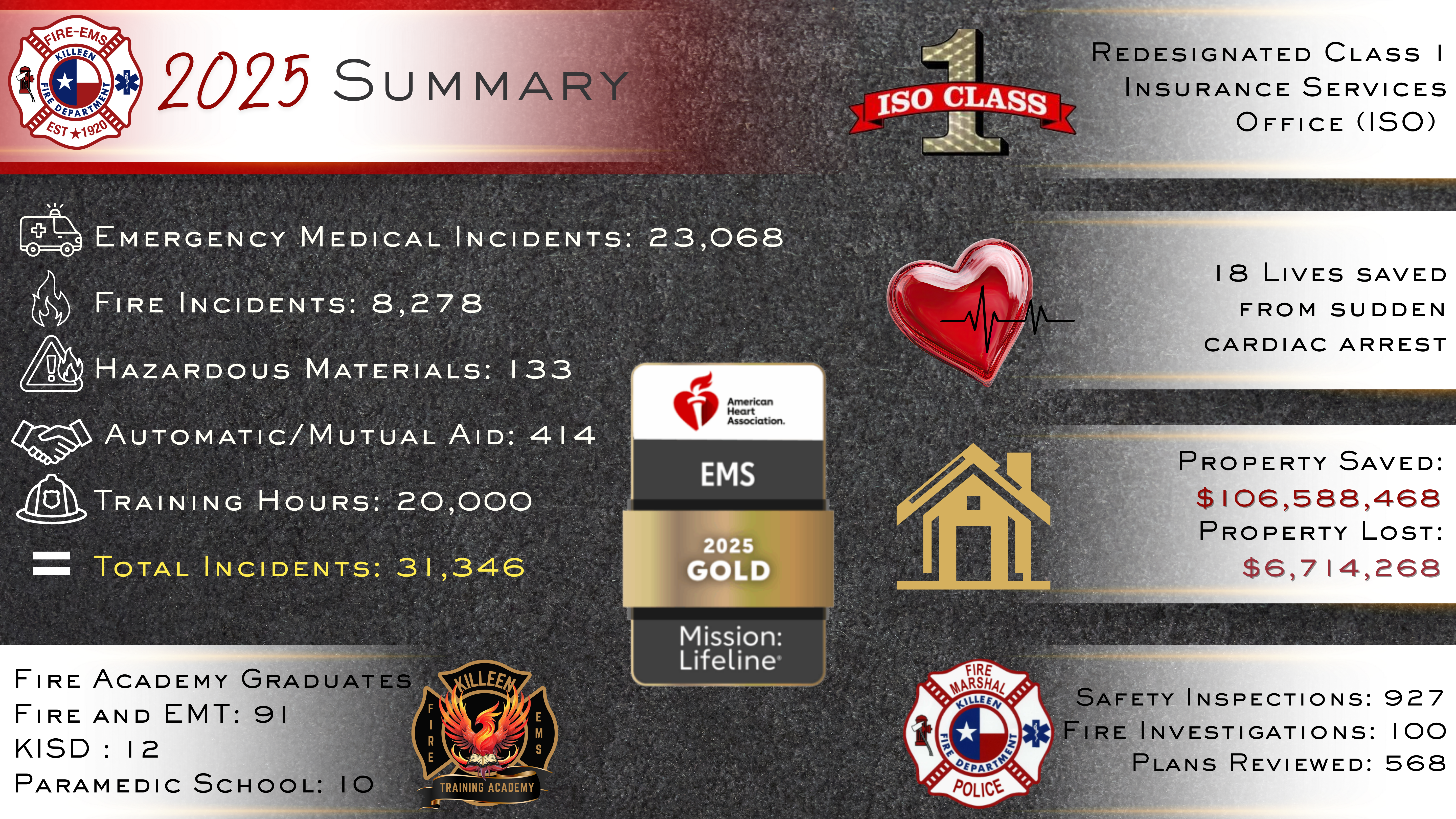 2025 KFD Info Graphic (PNG)