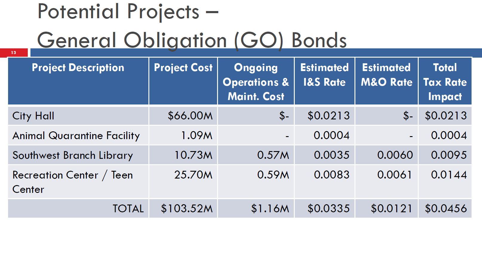bond1 Opens in new window