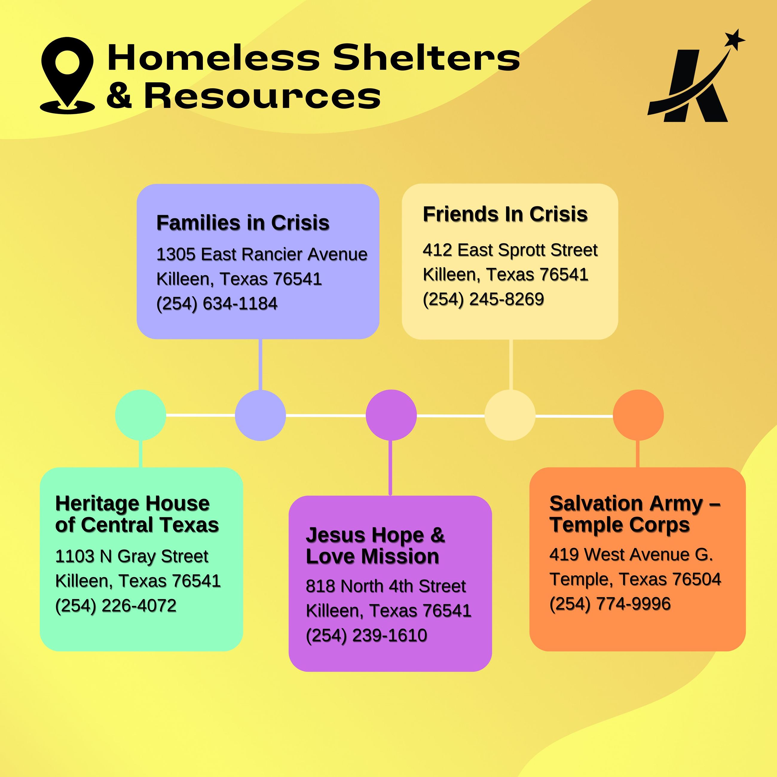 Shelters and Resources_Square Opens in new window